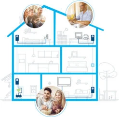 Devolo Magic 2 LAN Starter Kit + Uitbreiding (Geen WiFi) -Aelta Winkel 1132661