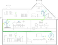 TP-Link TL-WPA8631P Kit WiFi 1300 Mbps 2 Adapters -Aelta Winkel 1262318