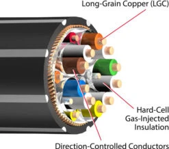 AudioQuest Pearl HDMI Kabel 4K 50Hz 10 Meter Zwart -Aelta Winkel 1433012