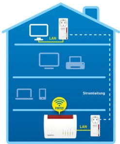 AVM FRITZ!Powerline 1220E Set International Geen WiFi 1200 Mbps 2 Adapters -Aelta Winkel 1597243
