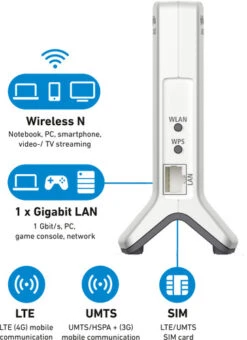 FRITZ!Box 6820 LTE International -Aelta Winkel 1702929