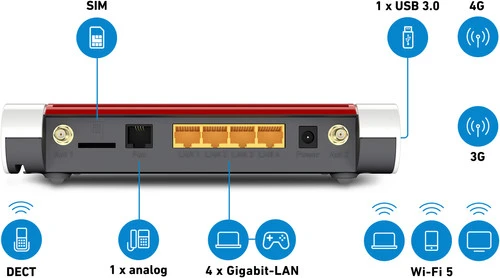 AVM FRITZ!Box 6850 LTE 3 AVM FRITZ!Box 6850 LTE - Afbeelding 3