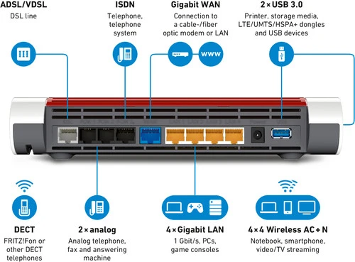 AVM FRITZ!Box 7590 International DSL 2 AVM FRITZ!Box 7590 International DSL - Afbeelding 2