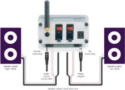 Marmitek BoomBoom 460 -Aelta Winkel 1768120