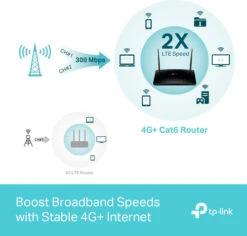 TP-Link Archer MR500 -Aelta Winkel 1826655