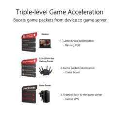 Asus ROG Rapture GT-AX11000 Pro 19 Asus ROG Rapture GT-AX11000 Pro -Aelta Winkel 1828519