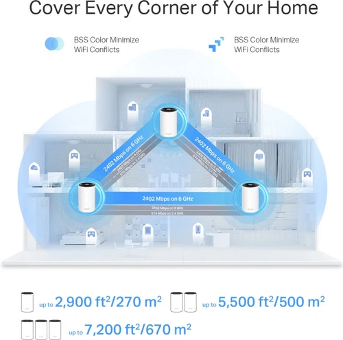 TP-Link Deco XE75 Pro Mesh Wifi 6E (4-pack) 5 TP-Link Deco XE75 Pro Mesh Wifi 6E (4-pack) - Afbeelding 5
