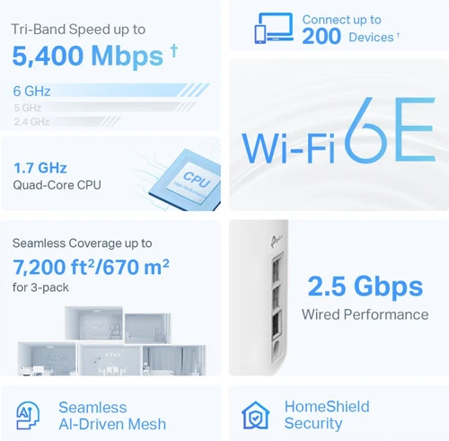 TP-Link Deco XE75 Pro Mesh Wifi 6E (4-pack) 9 TP-Link Deco XE75 Pro Mesh Wifi 6E (4-pack) - Afbeelding 9