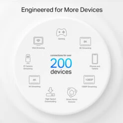 TP-Link Deco XE200 5-Pack 15 TP-Link Deco XE200 5-Pack -Aelta Winkel 1848398