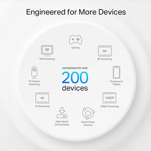 TP-Link Deco XE200 5-Pack 5 TP-Link Deco XE200 5-Pack - Afbeelding 5