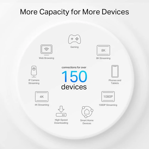 TP-Link TP- Link Deco PX50 Powerline Mesh Multiroom 3-Pack 3 TP-Link TP- Link Deco PX50 Powerline Mesh Multiroom 3-Pack - Afbeelding 3