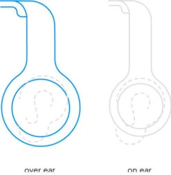 Sennheiser Accentum Wireless Wit -Aelta Winkel 1973630