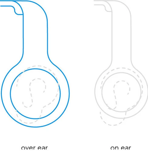 Bowers & Wilkins Px7 S2e Blauw 20 Bowers & Wilkins Px7 S2e Blauw - Afbeelding 20