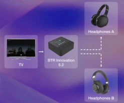 Oehlbach BTR-innovatie 5.2 -Aelta Winkel 1994850