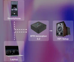 Oehlbach BTR-innovatie 5.2 -Aelta Winkel 1994863