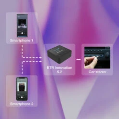 Oehlbach BTR-innovatie 5.2 -Aelta Winkel 1994876