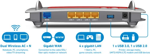 AVM FRITZ!Box 4040 International 2 AVM FRITZ!Box 4040 International - Afbeelding 2